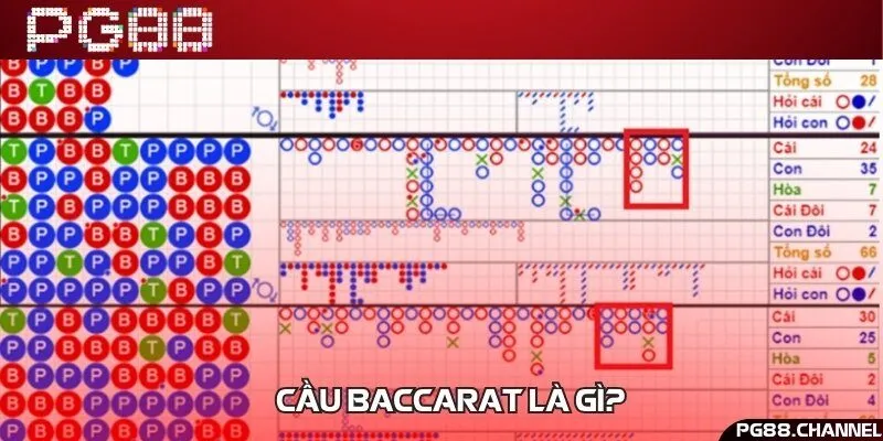 Cầu Baccarat chỉ xu hướng hoặc chuỗi kết quả trong các ván bài
