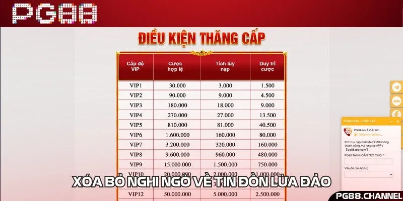 Giải đáp câu hỏi của người chơi về PG88 có thật sự lừa đảo